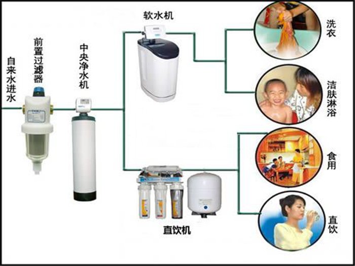 1592376435172256.png 水处理系统等工程米兰体育全站app官