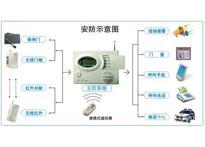 13201658070（微信同号） 