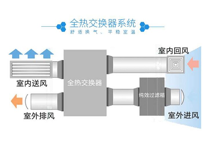 联系人：孙经理